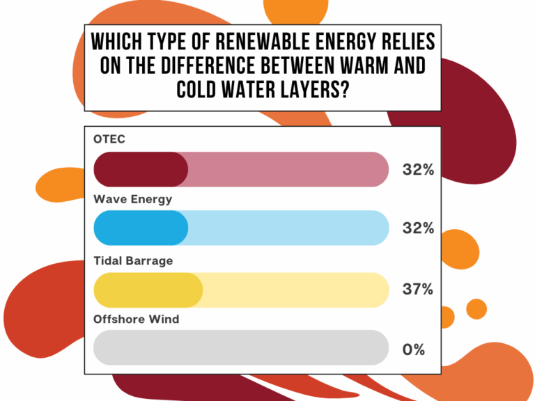 Which type of renewable energy relies on the difference between warm and cold water layers